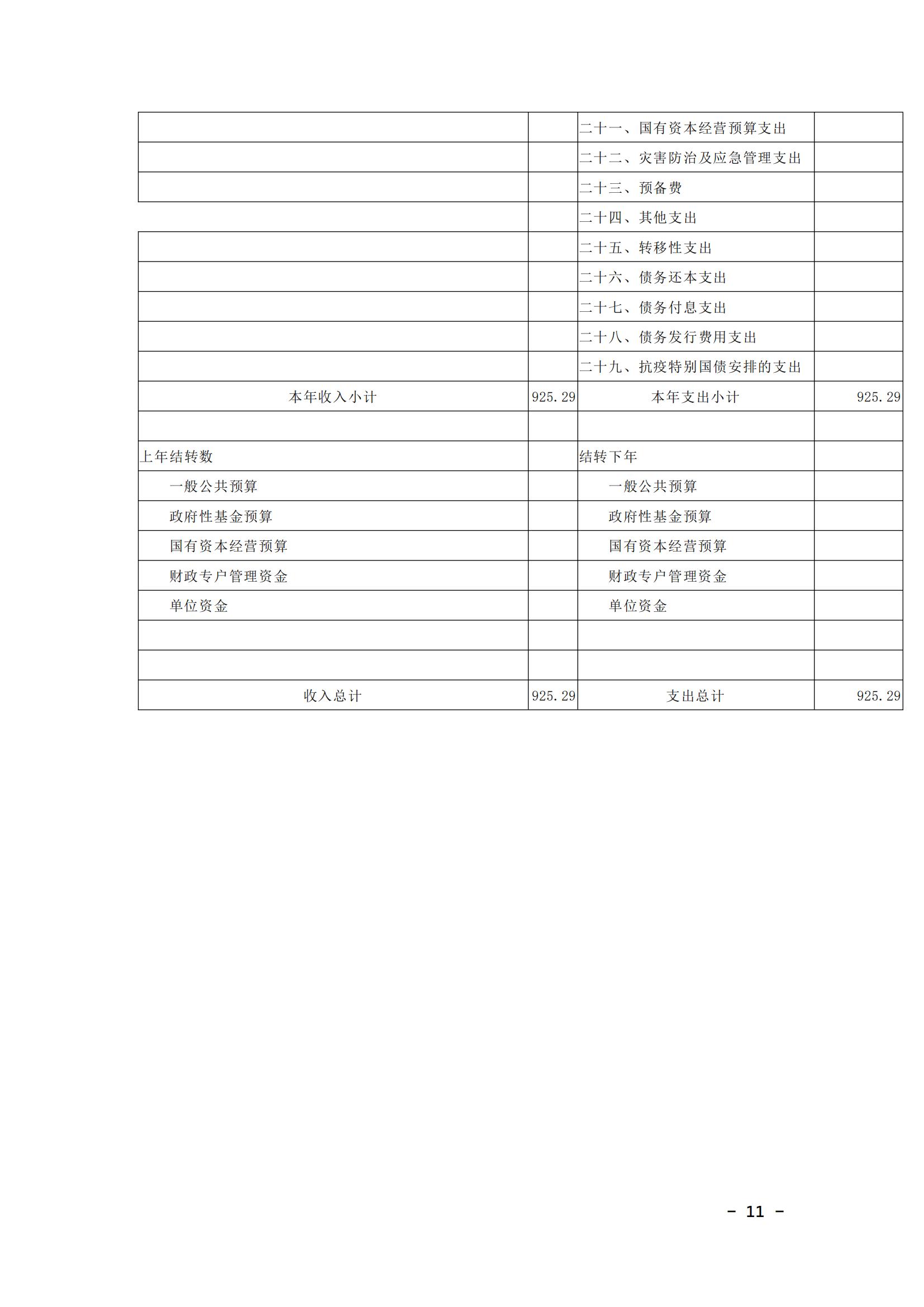 蚌埠市婦幼保健計(jì)劃生育服務(wù)中心2025年單位預(yù)算_10.jpg